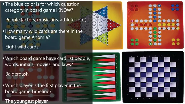 80+ Trivia Board Games Questions And Answers